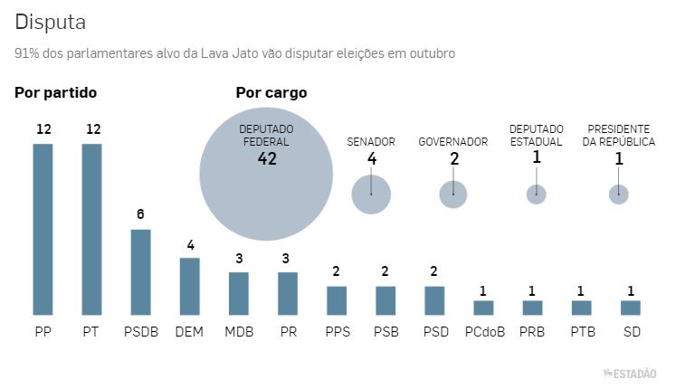 Disputa Politica