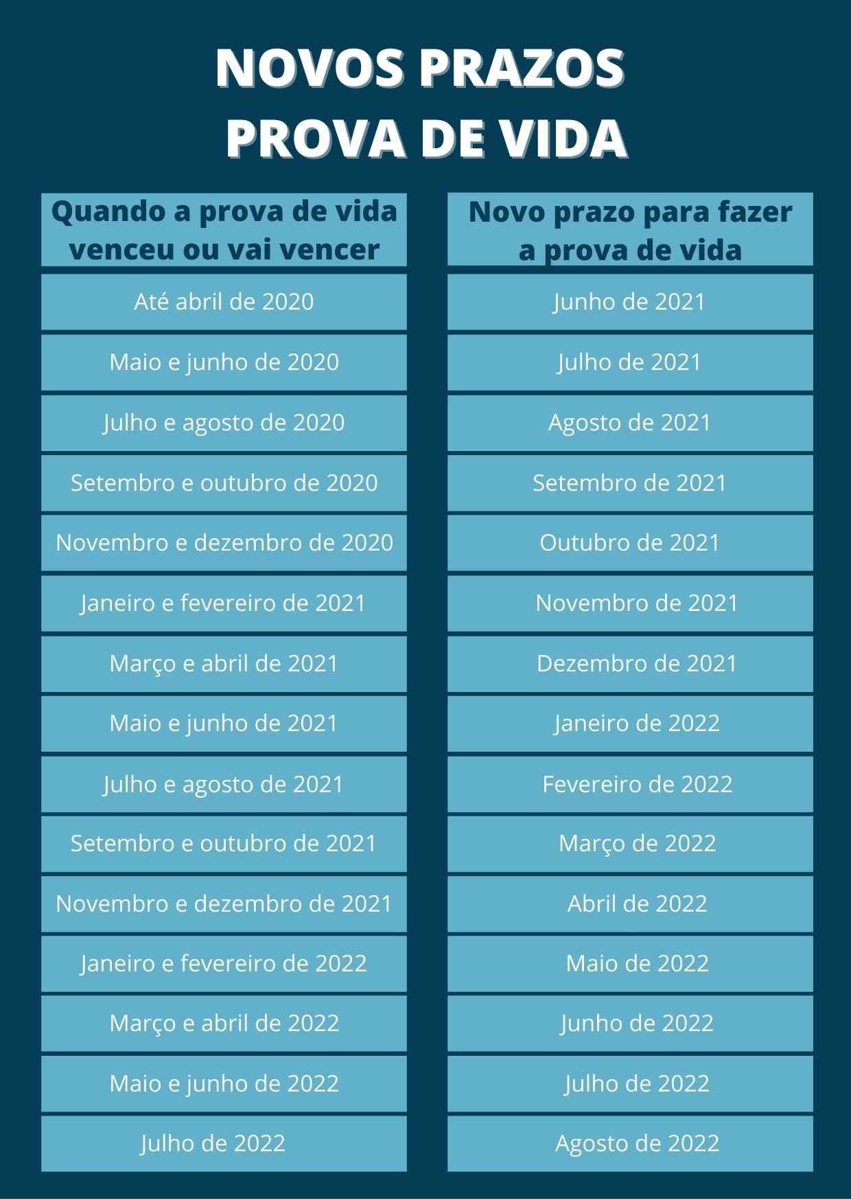 Novos Prazos Prova de Vida INSS